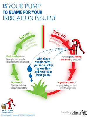 Pump Repair and Fabrication Infographic